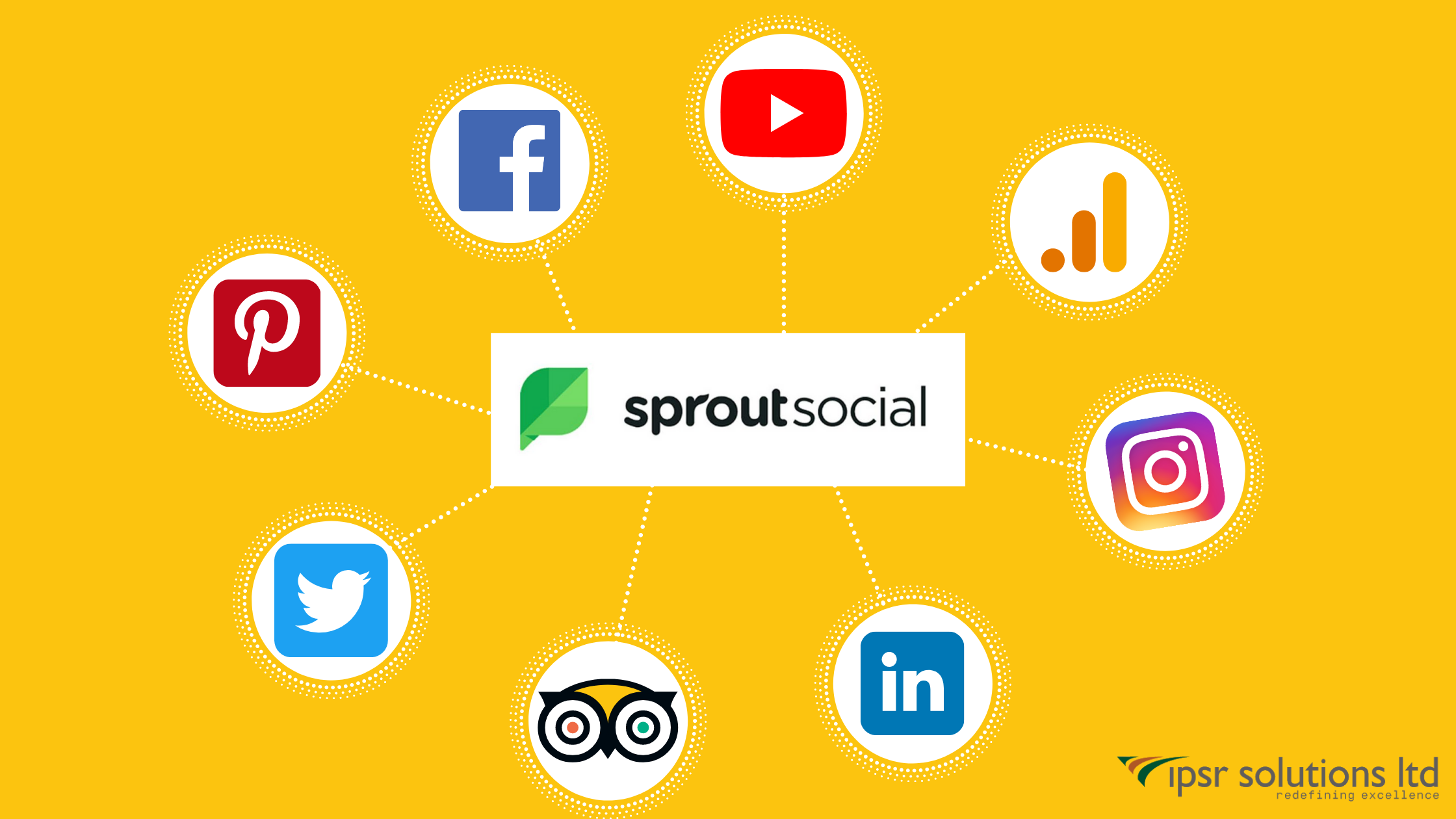 How To Use Sprout Social For Better Social Media ...
